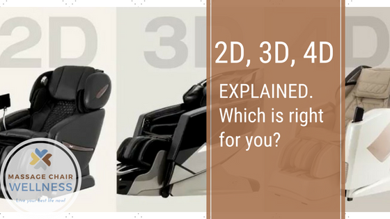 2D, 3D and 4D Explained