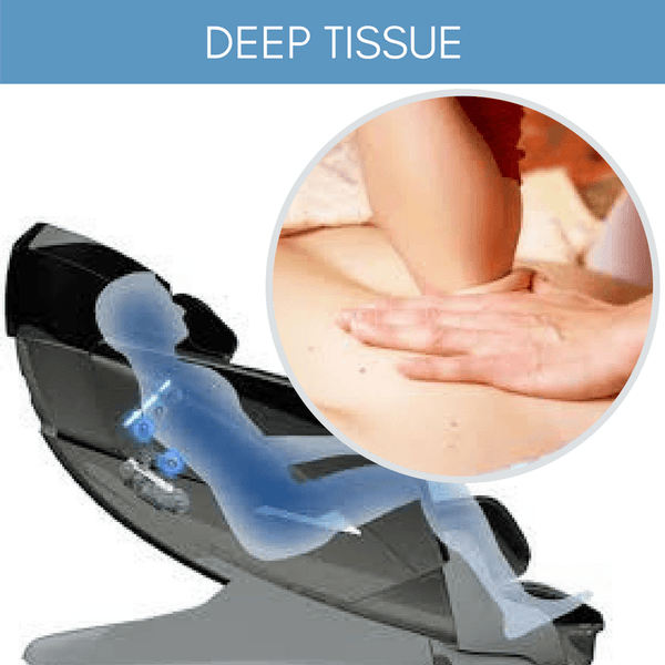 3D Rollers (Deep Tissue)